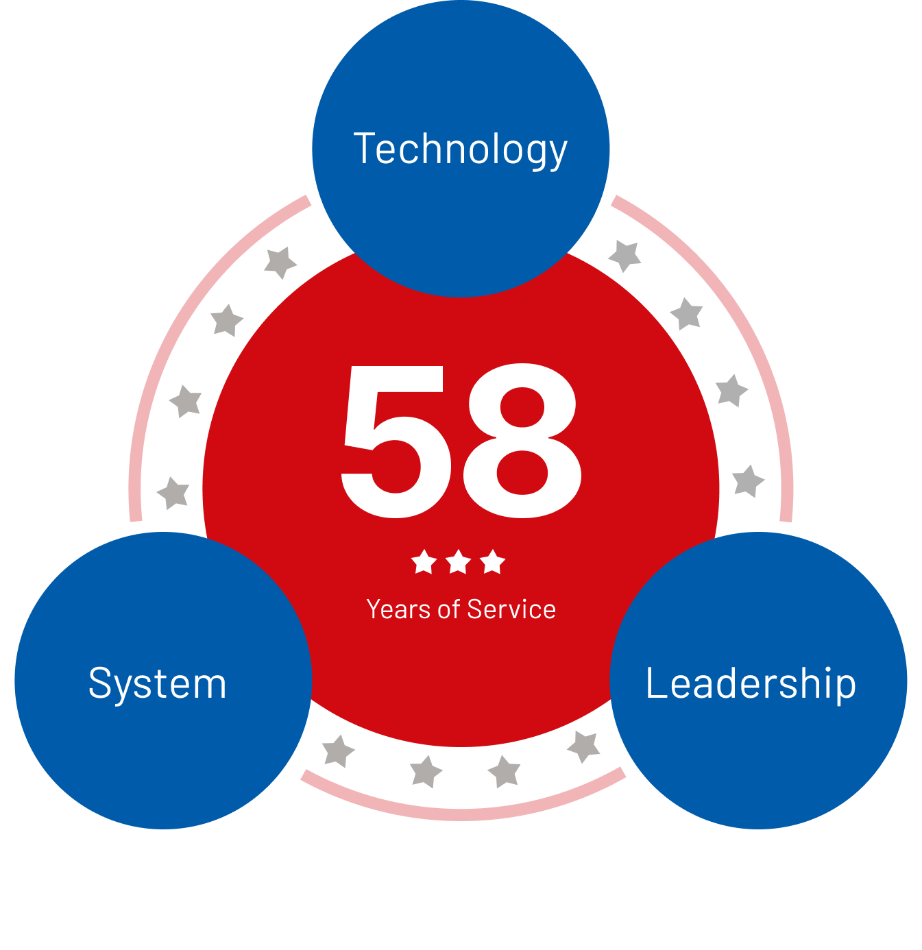 Quality Maintenance; An essential pillar for World-Class manufacturing