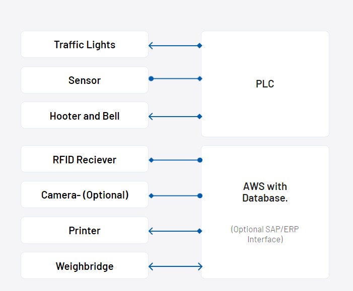 Essae Digitronics - AWS-Eco