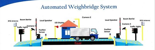 Automatic Weighbridge Systems - Essae Digitronics